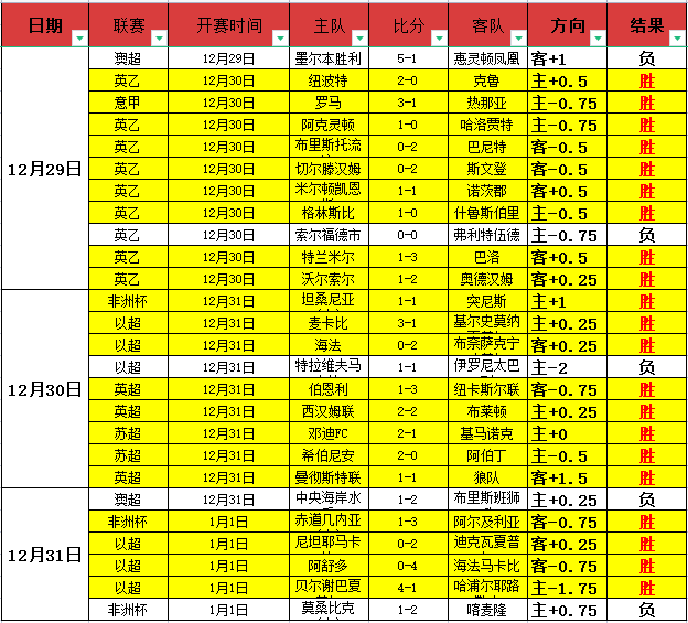 英超第,轮赛事精华,回顾,BG真人视讯,BG真人,(Sports),BG视讯官网,BG真人官方平台