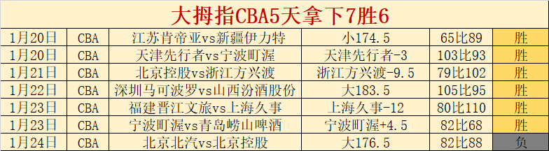 大乐透期号,专家推荐,卢多拆斯基,BG真人视讯,BG真人,(Sports),BG视讯官网,BG真人官方平台