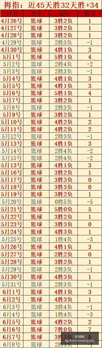 西篮甲状态,分析,连续三场全,BG真人视讯官网,BG真人视讯,BG娱乐,在线娱乐,BG平台