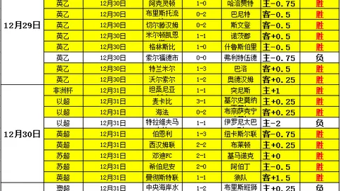 2021-2022英超第11轮赛事精华回顾
