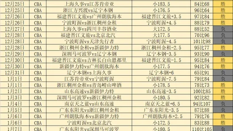 2025年中国女足锦标赛分组结果正式公布