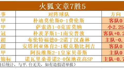 大乐透期号专家推荐：质合分析前区十码，潘引壶未复刻，五款A级