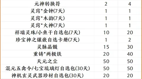 十年坚守未获认可，公牛传奇为罗斯鸣不平